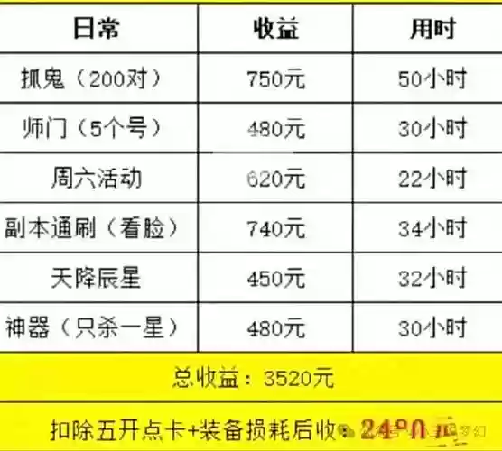 梦幻西游5开175赚多少插图