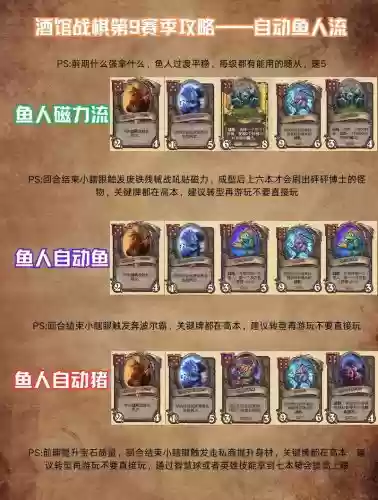 鱼七阵容插图1