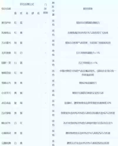 梦幻西游2符石组合3个黑插图