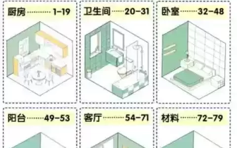 100个房间上60攻略