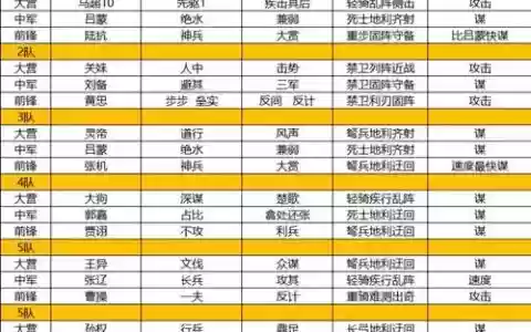 tiantian阵容搭配