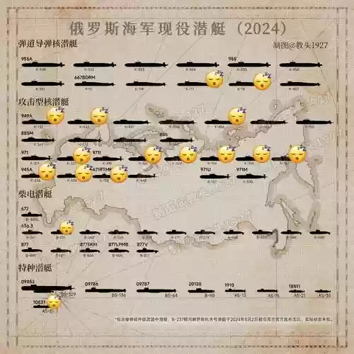 潜艇阵容推荐插图1