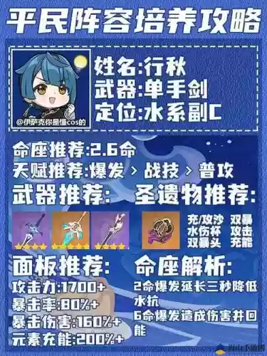 巨擘阵容培养插图