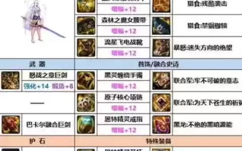 繁荣世界手游装备选择_1