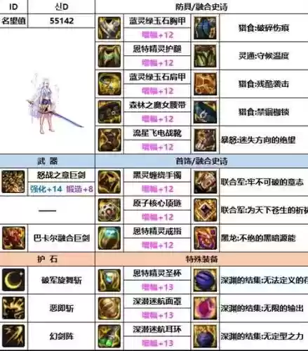 繁荣世界手游装备选择_1插图