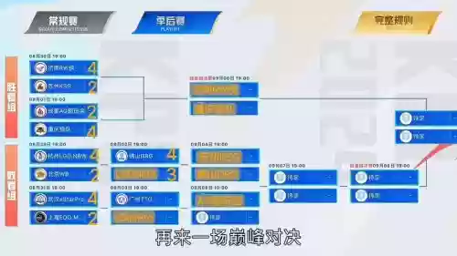 kpl赛程阵容插图