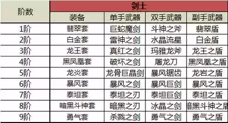 奇迹觉醒mu装备怎么升级插图1
