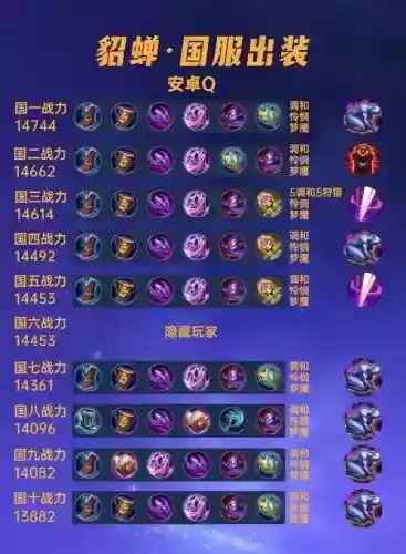 打敌方貂蝉出什么装备插图