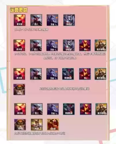 燃爆流阵容插图