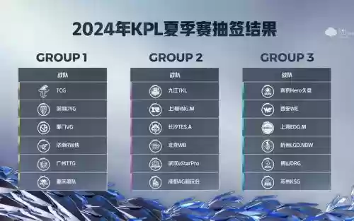 目前kpl阵容插图1