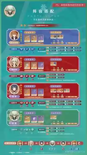 砂糖反应阵容插图1