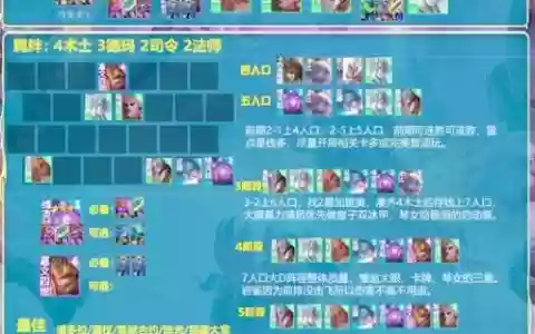 复苏大眼阵容