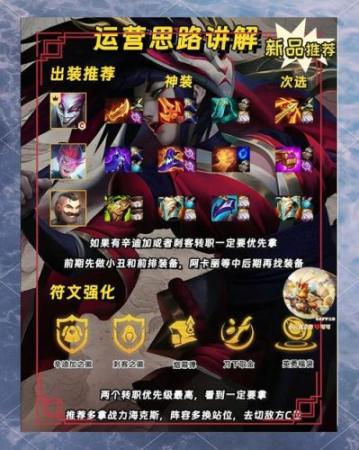 双城刺客阵容插图1