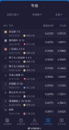主创阵容数据插图