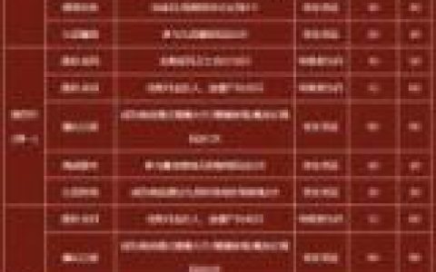 传奇永恒14级怎么升级攻略