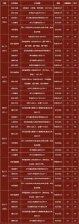 传奇永恒14级怎么升级攻略插图1