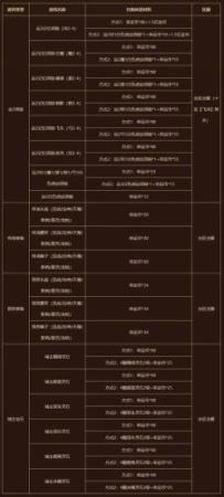 传奇永恒14级怎么升级攻略插图