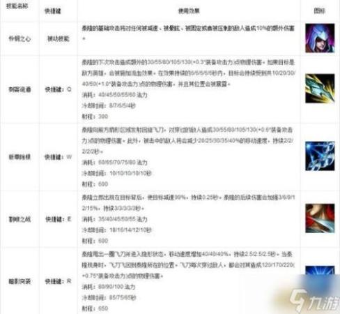 泰隆改版前e技能插图