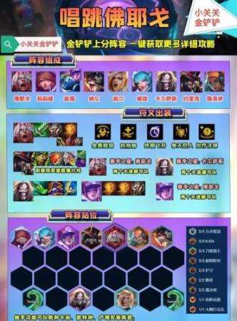 4.2阵容排行插图