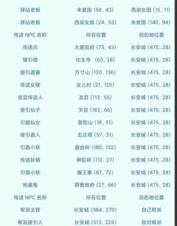 梦幻西游怎么查看家族插图