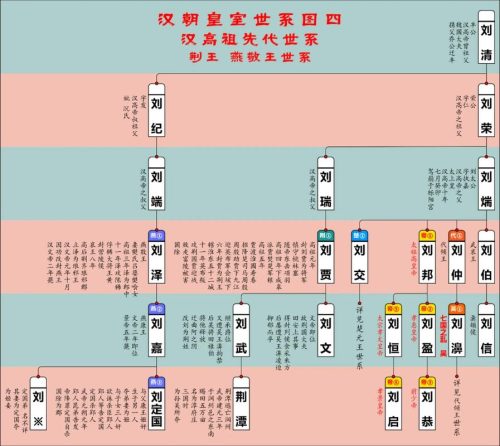 汉初阵容插图1