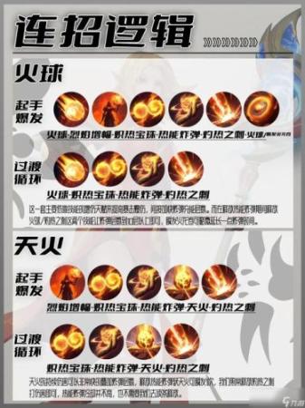 传奇世界烈火技能符文效果_1插图1