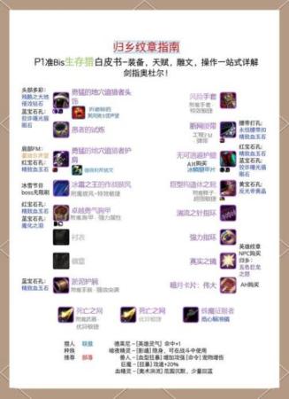魔兽满级后怎么弄装备_1插图1
