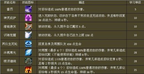 梦幻西游剧情技能学_1插图