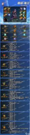 地下城圣物装备是什么插图1
