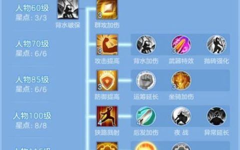 60级神武3天策装备配置