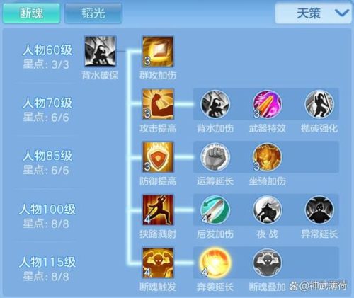 60级神武3天策装备配置插图1