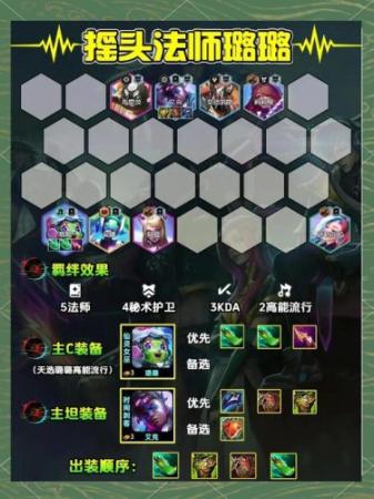 云顶之弈阵容搭配及出装图插图