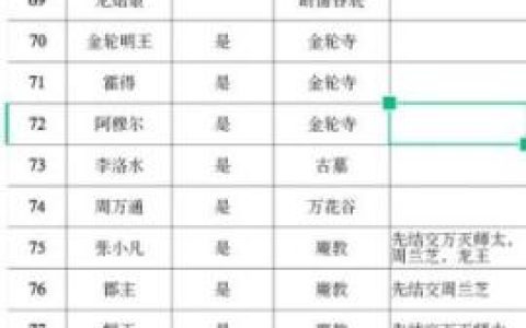 单机群侠传ios攻略大全