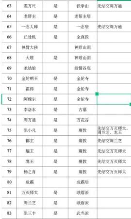 单机群侠传ios攻略大全插图1