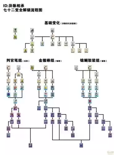梦幻西游易信怎么解锁插图