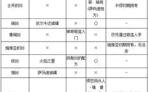 《勇者斗恶龙11》武器