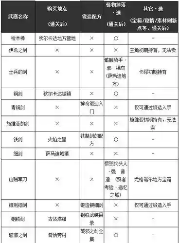 《勇者斗恶龙11》武器插图