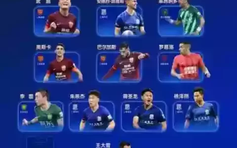 2022球员阵容