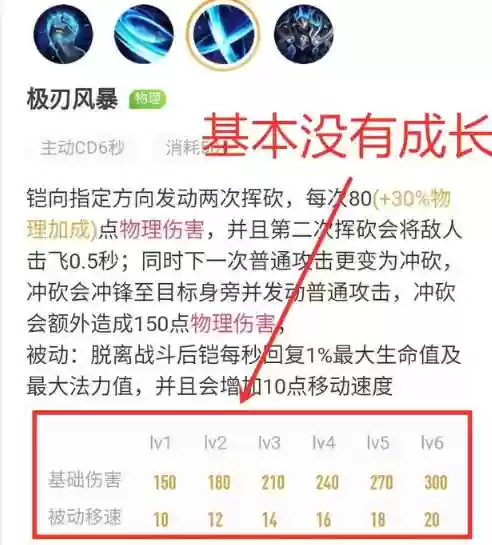 凯的技能主加什么意思插图1 凯的技能主加什么意思插图1