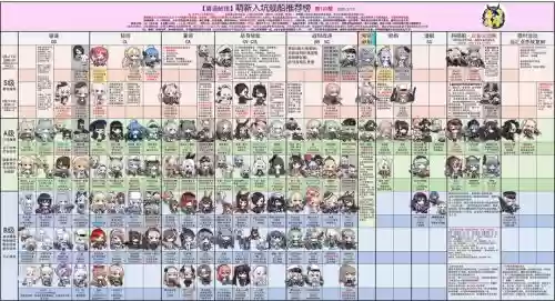 碧蓝阵容位置插图1