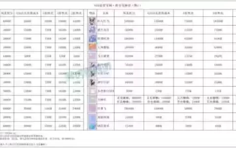 梦幻西游2双倍刷新时间表
