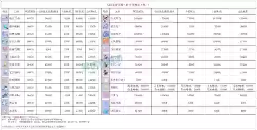 梦幻西游2双倍刷新时间表插图 梦幻西游2双倍刷新时间表插图