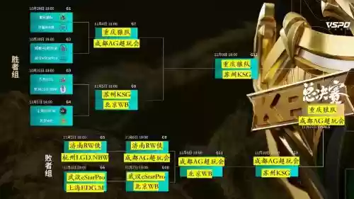 kpl赛程阵容插图1