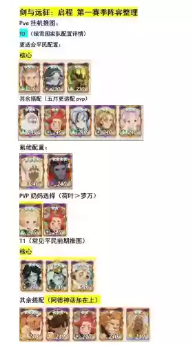 契约之剑阵容_1插图1