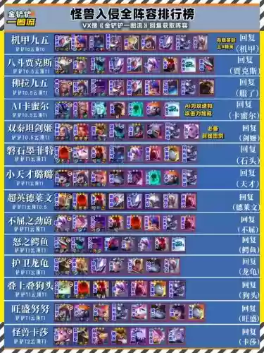 怪兽阵容评价插图1