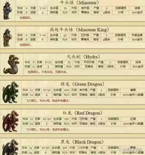 英雄无敌战斗力攻略插图1