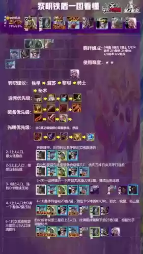 黎明adc阵容插图1