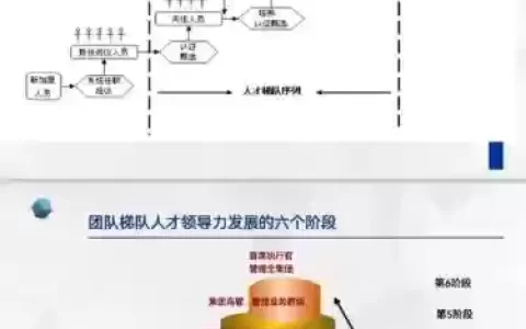 人才首发阵容