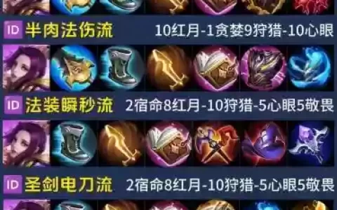 王者荣耀芈月搭配阵容推荐