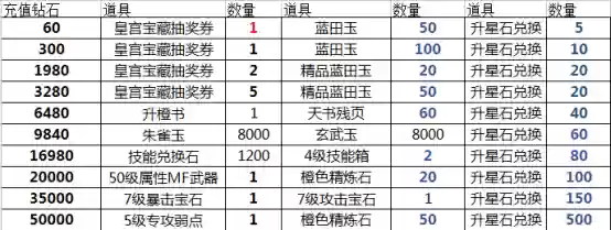 胡莱三国南蛮装备兑换插图1